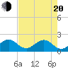 Tavernier Harbor tide chart for Tuesday, May 20, 2025