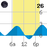 Tavernier Harbor tide chart for Monday, May 26, 2025