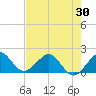 Tavernier Harbor tide chart for Friday, May 30, 2025