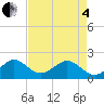 Tavernier Harbor tide chart for Sunday, May 4, 2025