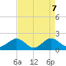 Tavernier Harbor tide chart for Wednesday, May 7, 2025