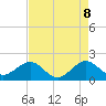 Tavernier Harbor tide chart for Thursday, May 8, 2025