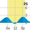 Tavernier Harbor tide chart for Saturday, June 21, 2025