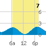 Tavernier Harbor tide chart for Saturday, June 7, 2025