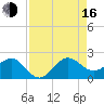 Tavernier Harbor tide chart for Saturday, August 16, 2025