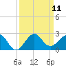 Tavernier Harbor tide chart for Thursday, September 11, 2025