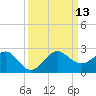 Tavernier Harbor tide chart for Saturday, September 13, 2025