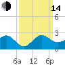Tavernier Harbor tide chart for Sunday, September 14, 2025