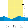 Tavernier Harbor tide chart for Monday, September 1, 2025