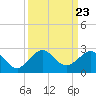Tavernier Harbor tide chart for Tuesday, September 23, 2025