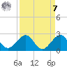 Tavernier Harbor tide chart for Sunday, September 7, 2025
