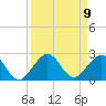 Tavernier Harbor tide chart for Tuesday, September 9, 2025