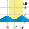 Tavernier Harbor tide chart for Thursday, October 16, 2025