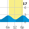 Tavernier Harbor tide chart for Friday, October 17, 2025