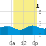 Tavernier Harbor tide chart for Wednesday, October 1, 2025