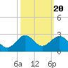 Tavernier Harbor tide chart for Monday, October 20, 2025