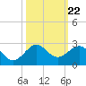 Tavernier Harbor tide chart for Wednesday, October 22, 2025
