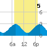 Tavernier Harbor tide chart for Sunday, October 5, 2025