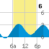 Tavernier Harbor tide chart for Thursday, November 6, 2025