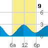 Tavernier Harbor tide chart for Sunday, November 9, 2025