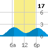 Tavernier Harbor tide chart for Wednesday, December 17, 2025