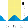Tavernier Harbor tide chart for Tuesday, December 9, 2025