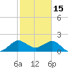 Tavernier Harbor tide chart for Thursday, January 15, 2026