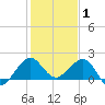 Tavernier Harbor tide chart for Thursday, January 1, 2026