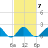 Tavernier Harbor tide chart for Wednesday, January 7, 2026