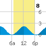 Tavernier Harbor tide chart for Thursday, January 8, 2026