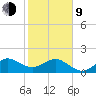 Tavernier Harbor tide chart for Monday, February 9, 2026