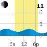 Tavernier Harbor tide chart for Wednesday, March 11, 2026