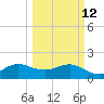 Tavernier Harbor tide chart for Thursday, March 12, 2026