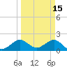 Tavernier Harbor tide chart for Sunday, March 15, 2026