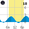 Tavernier Harbor tide chart for Wednesday, March 18, 2026