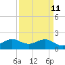Tavernier Harbor tide chart for Saturday, April 11, 2026