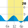 Tavernier Harbor tide chart for Monday, April 20, 2026