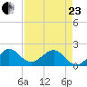 Tavernier Harbor tide chart for Thursday, April 23, 2026