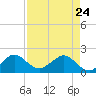 Tavernier Harbor tide chart for Friday, April 24, 2026