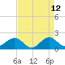 Tavernier Harbor tide chart for Tuesday, May 12, 2026