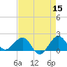 Tavernier Harbor tide chart for Friday, May 15, 2026