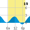 Tavernier Harbor tide chart for Tuesday, May 19, 2026