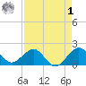 Tavernier Harbor tide chart for Friday, May 1, 2026