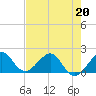 Tavernier Harbor tide chart for Wednesday, May 20, 2026
