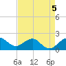Tavernier Harbor tide chart for Tuesday, May 5, 2026