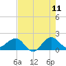 Tavernier Harbor tide chart for Thursday, June 11, 2026