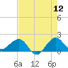 Tavernier Harbor tide chart for Friday, June 12, 2026