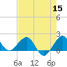 Tavernier Harbor tide chart for Monday, June 15, 2026