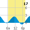 Tavernier Harbor tide chart for Wednesday, June 17, 2026