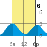Taylors Bridge, Blackbird Creek tide chart for Saturday, March 6, 2021